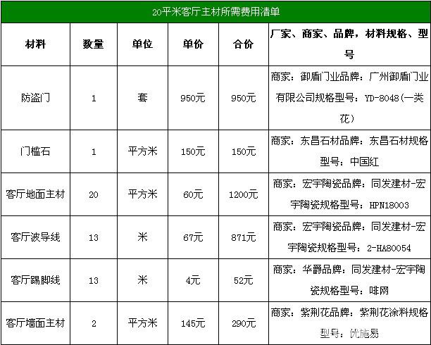 120平装修预算清单 120平方米房屋装修预算